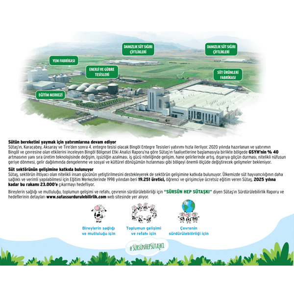 Sütaş, Tesislerinin Enerji İhtiyacının %84’ünü, Gübre Ve Organik Atıklardan Üretiyor 